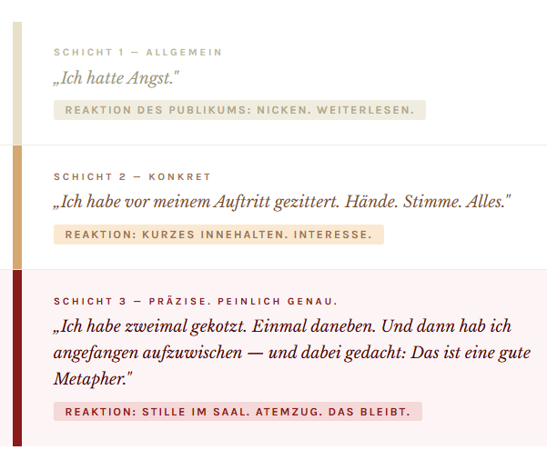 Angsts Angst Perspektivwechsel