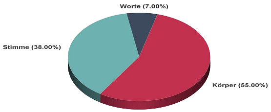 Worte-removebg-preview Worte Hände hoch