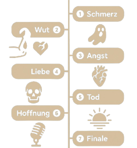 1-7 Rhetorische Stilmittel