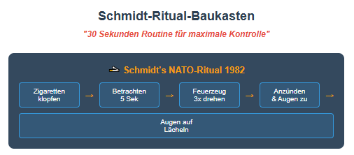 Baukasten Baukasten Stehgreif