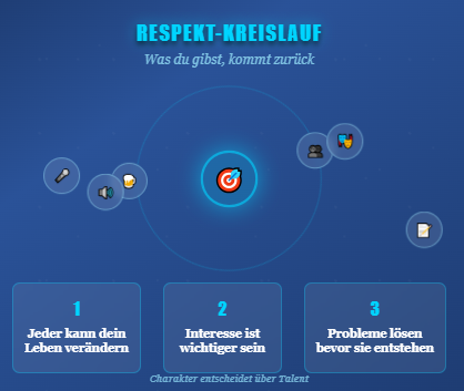 Kreislauf Man lernt nie aus