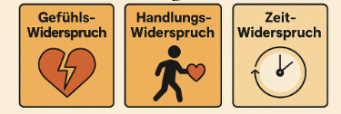 Widerspruch Widerspruch Stehgreif
