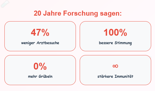 Forschung Panikattacken