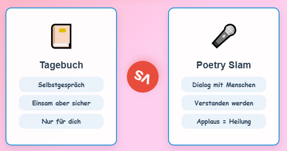 Tagebuch Panikattacken