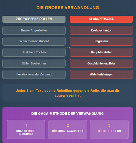 Verwandlung Slam Poetry lernen