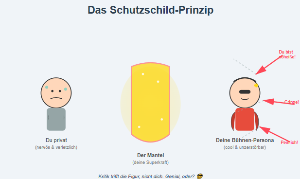 Angst vor Kamera überwinden Schutzschild Grafik