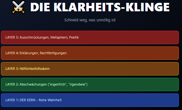 Klarheit Sich ausdrücken lernen