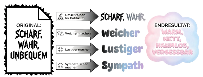 Georg Schramm Scharf machen