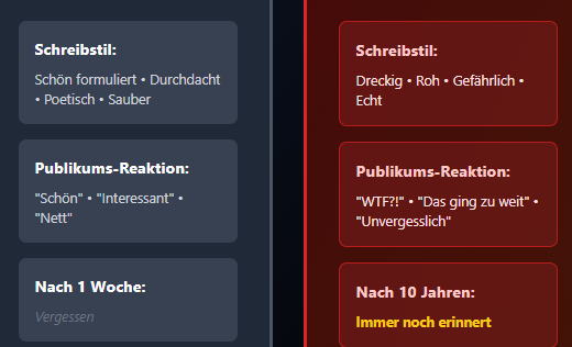 Schreibstil Sich ausdrücken lernen