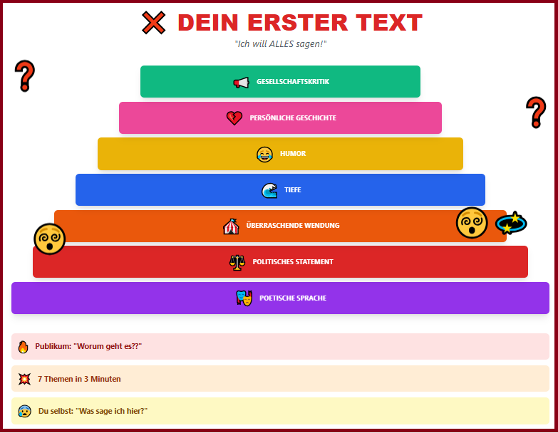 erster Text Historische Fehlschläge