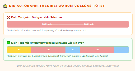 Autobahn Rhythmuswechsel