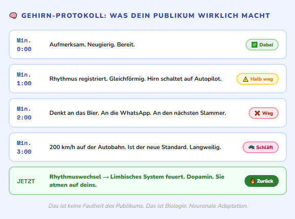 Protokoll G Rhythmuswechsel
