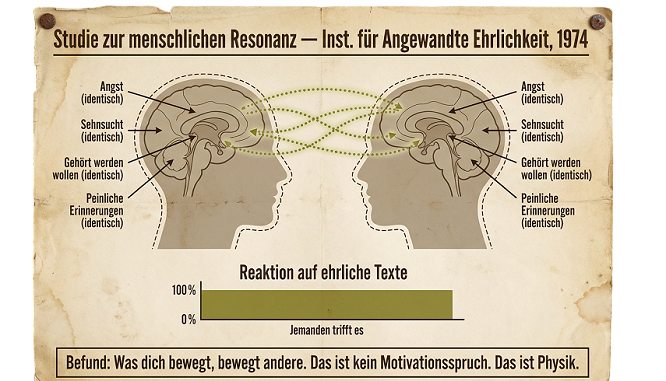 Resonanz Warum Poetry Slam