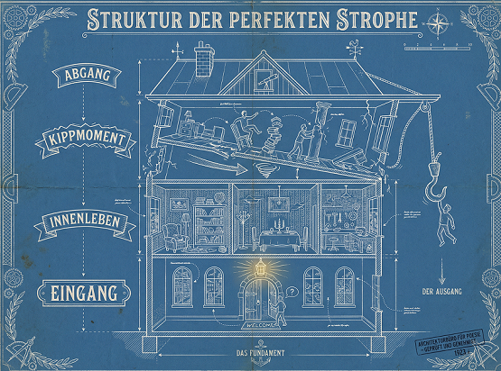Struktur Strophenaufbau 