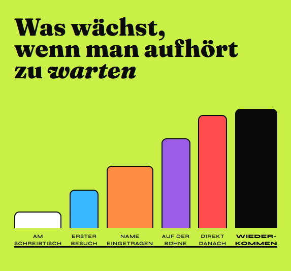 aufhört Offene Liste Poetry Slam