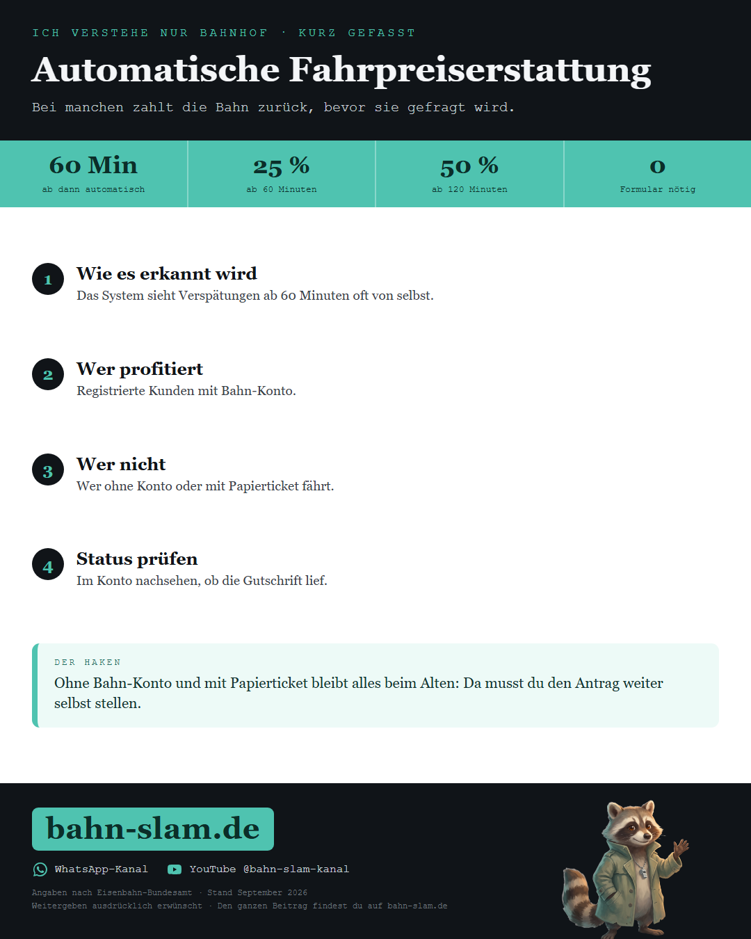 Übersichtsgrafik zum Thema: die wichtigsten Zahlen und Schritte auf einen Blick