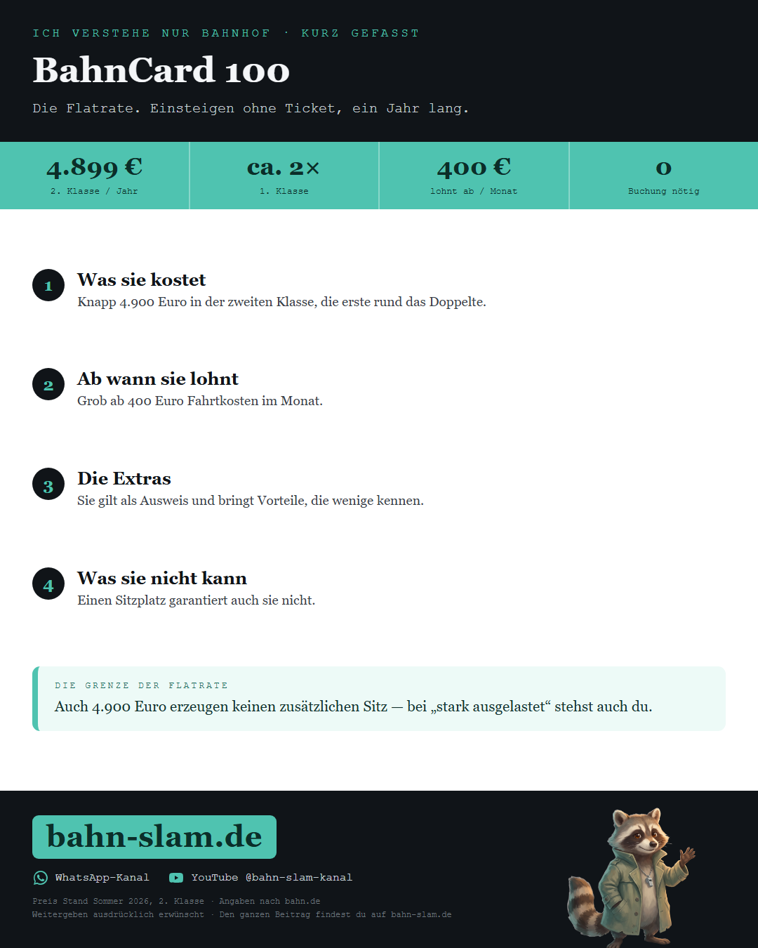 Übersichtsgrafik zum Thema: die wichtigsten Zahlen und Schritte auf einen Blick