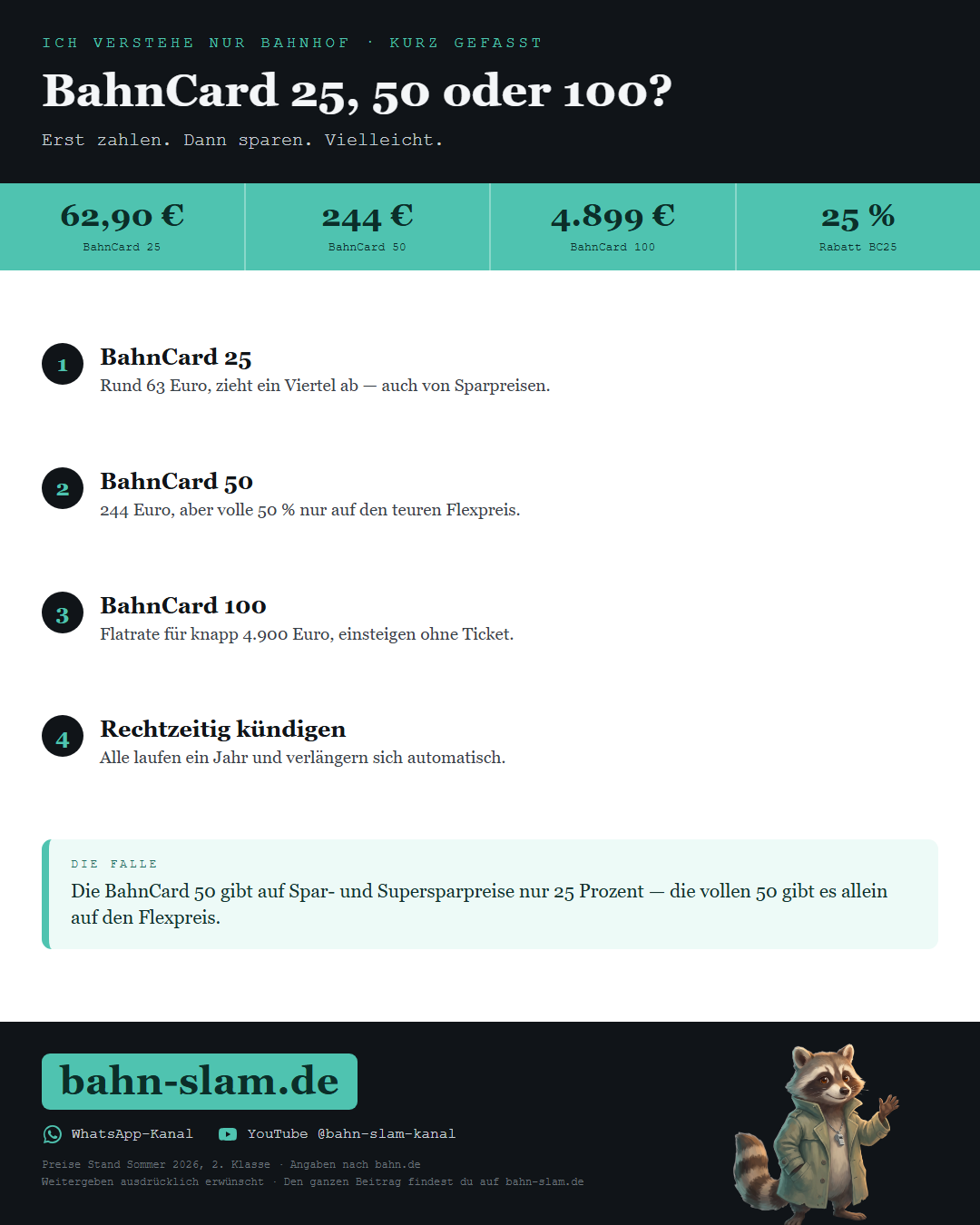 Übersichtsgrafik zum Thema: die wichtigsten Zahlen und Schritte auf einen Blick