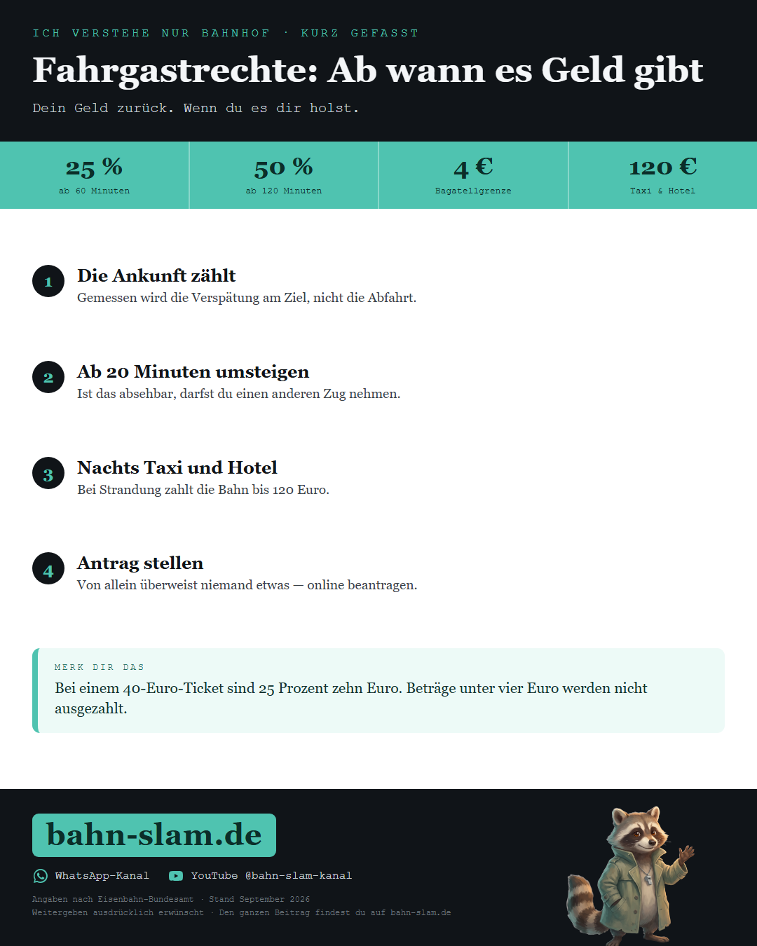 Übersichtsgrafik zum Thema: die wichtigsten Zahlen und Schritte auf einen Blick