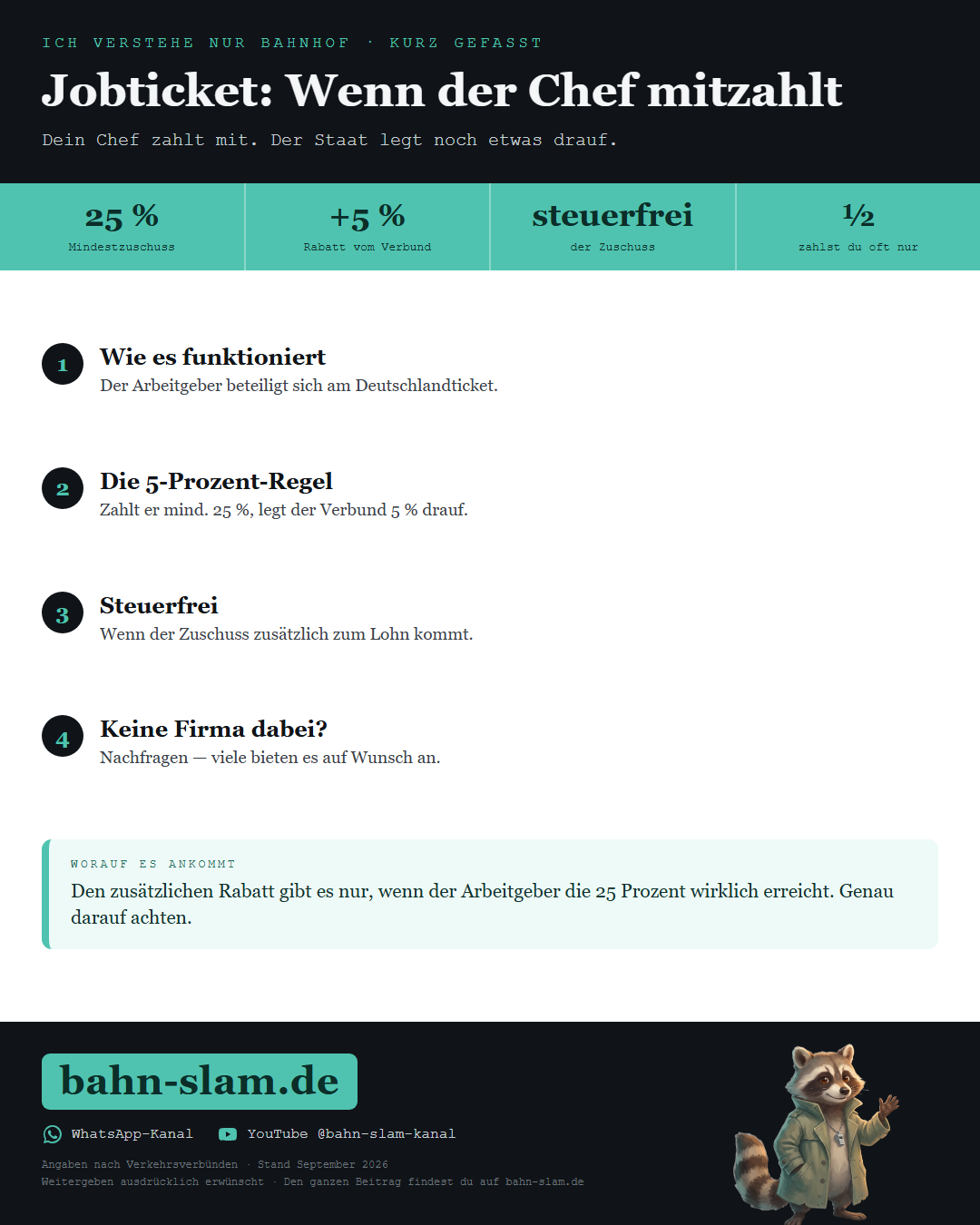Übersichtsgrafik zum Thema: die wichtigsten Zahlen und Schritte auf einen Blick