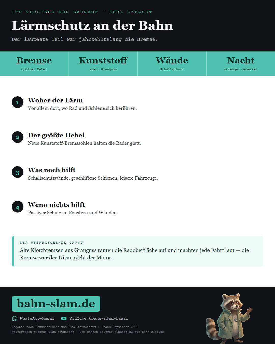 Übersichtsgrafik zum Thema: die wichtigsten Zahlen und Schritte auf einen Blick