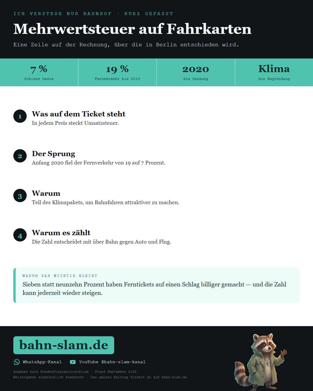 Übersichtsgrafik zum Thema: die wichtigsten Zahlen und Schritte auf einen Blick