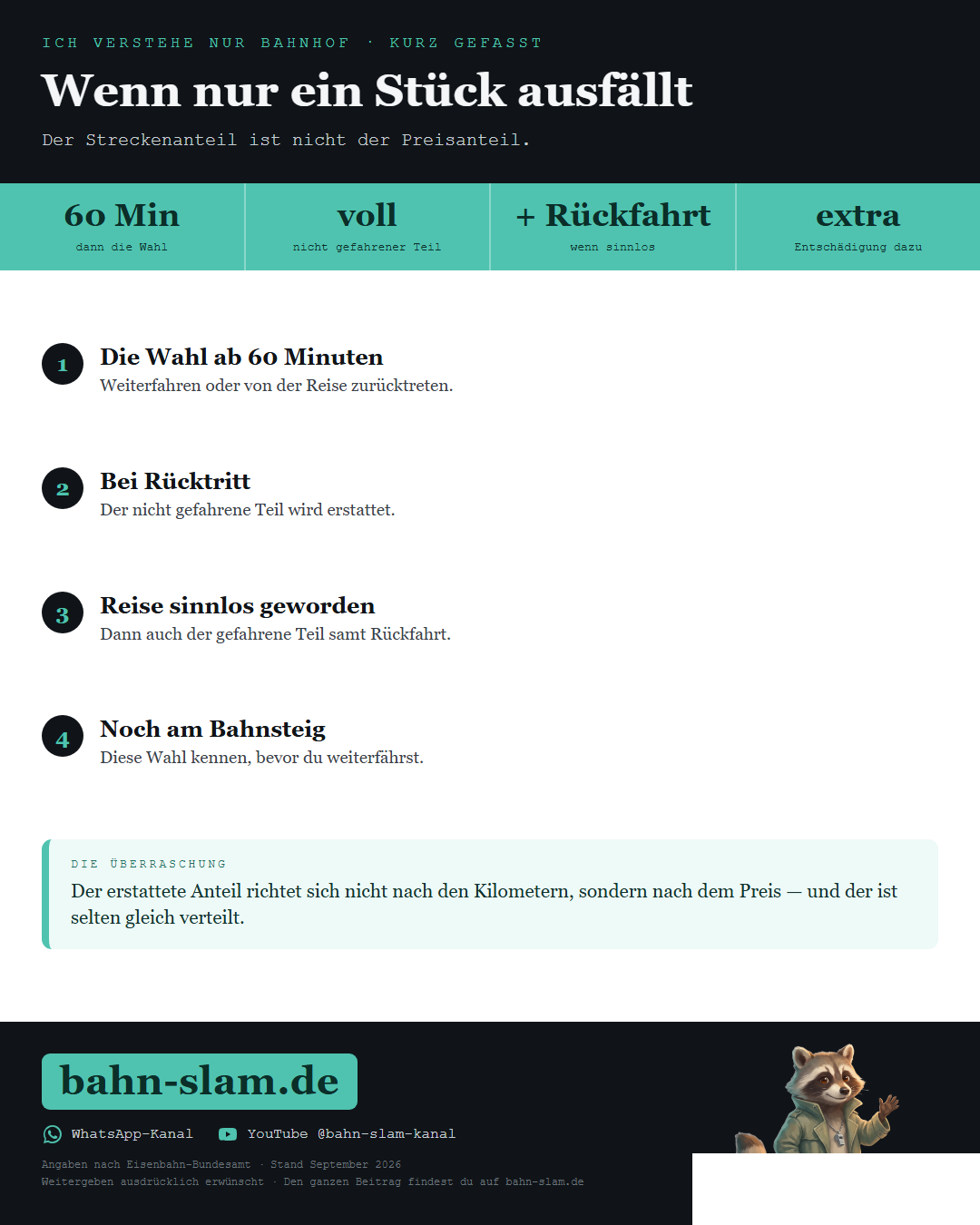 Übersichtsgrafik zum Thema: die wichtigsten Zahlen und Schritte auf einen Blick