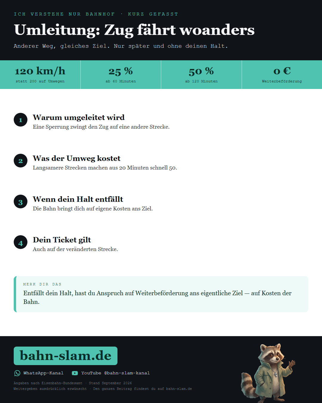 Übersichtsgrafik zum Thema: die wichtigsten Zahlen und Schritte auf einen Blick