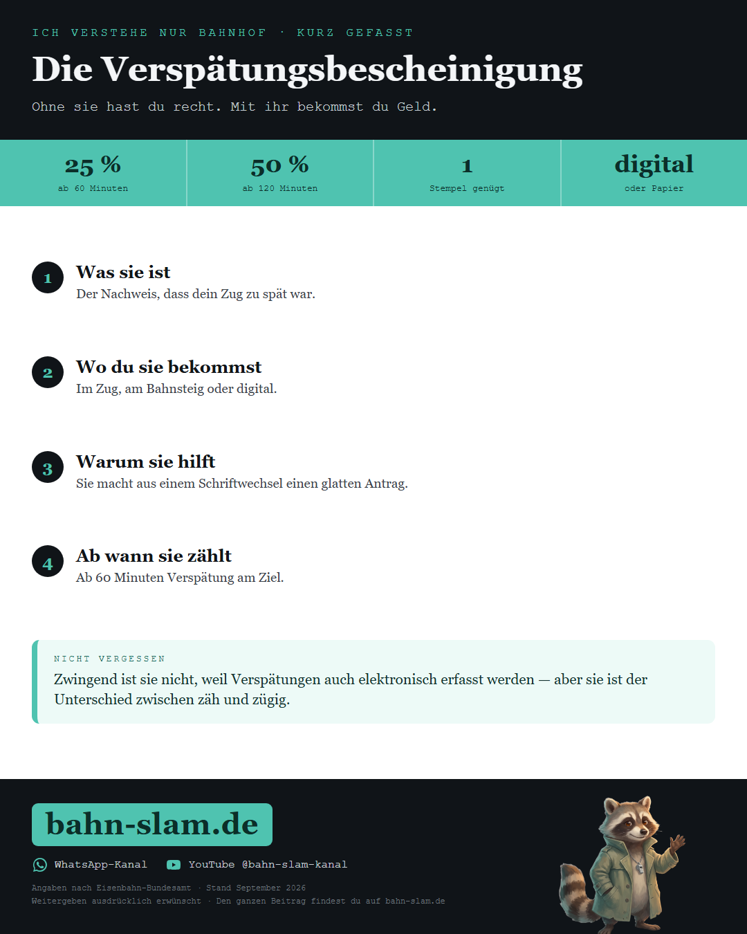 Übersichtsgrafik zum Thema: die wichtigsten Zahlen und Schritte auf einen Blick