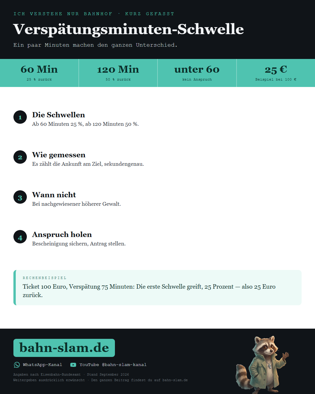 Übersichtsgrafik zum Thema: die wichtigsten Zahlen und Schritte auf einen Blick