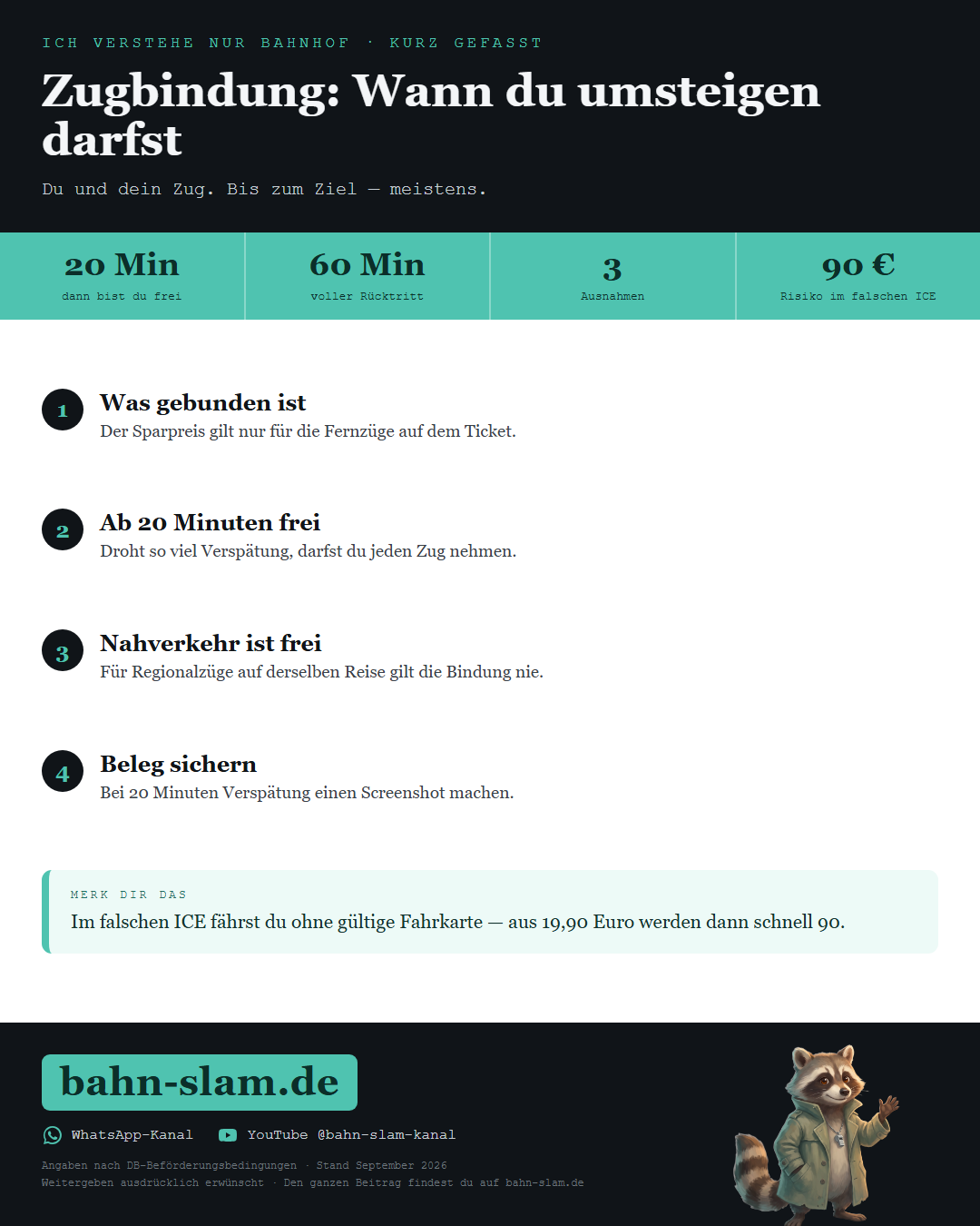 Übersichtsgrafik zum Thema: die wichtigsten Zahlen und Schritte auf einen Blick