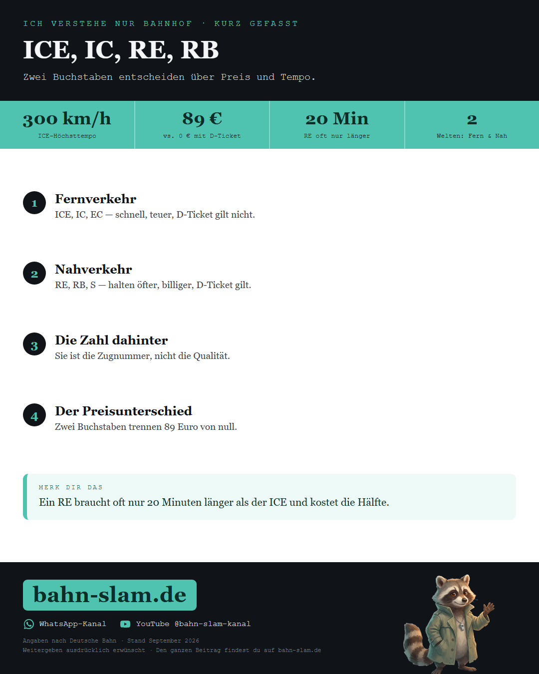 Übersichtsgrafik zum Thema: die wichtigsten Zahlen und Schritte auf einen Blick