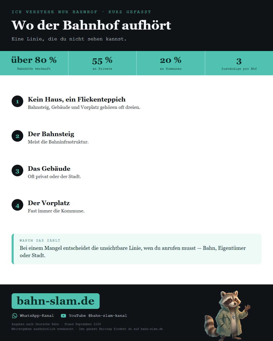 Übersichtsgrafik zum Thema: die wichtigsten Zahlen und Schritte auf einen Blick
